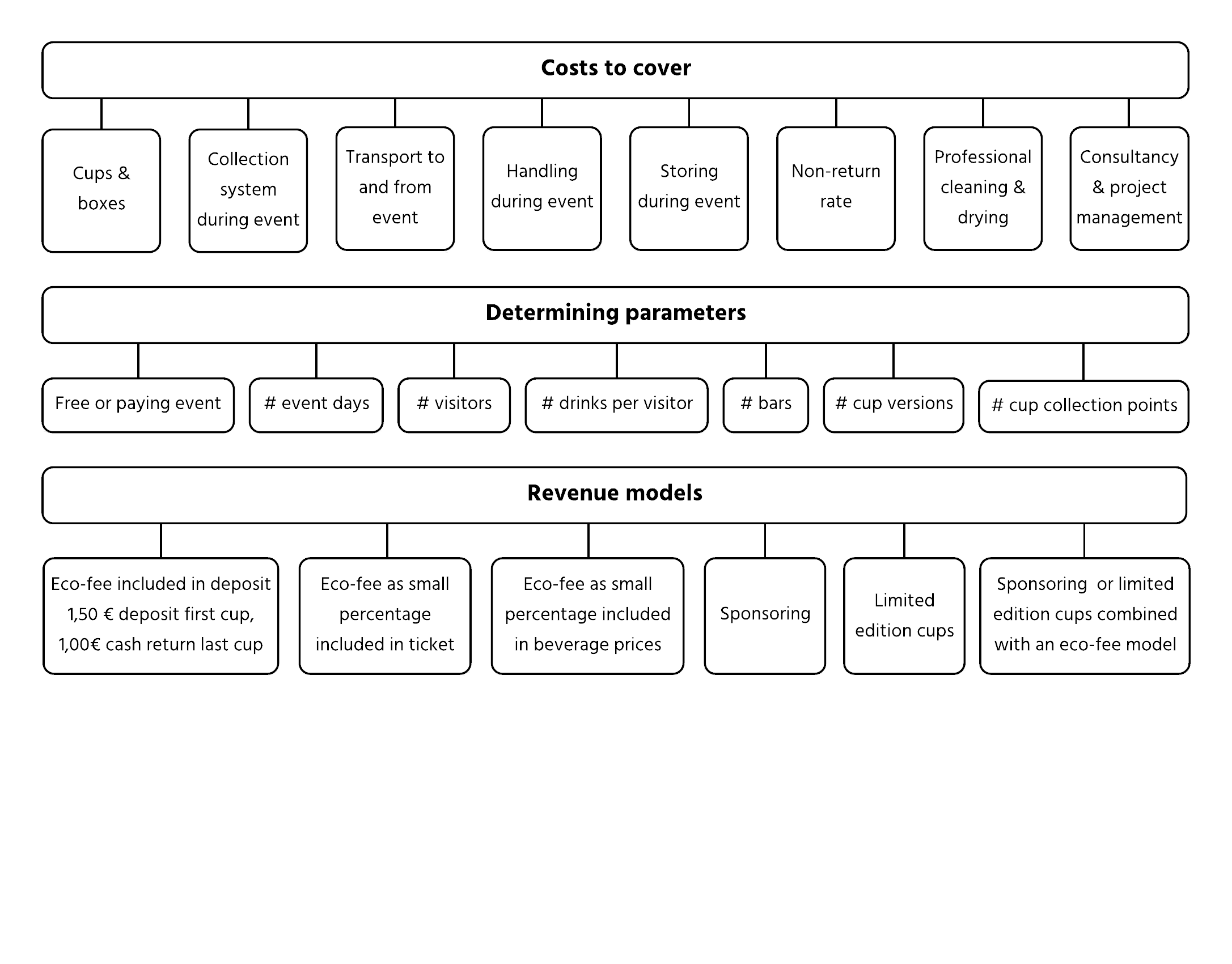 Financial model(1)